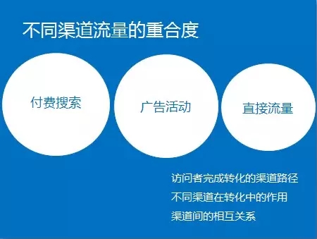 網(wǎng)站分析第二步:如何進行網(wǎng)站分析 網(wǎng)站分析第二步:如何進行網(wǎng)站分析