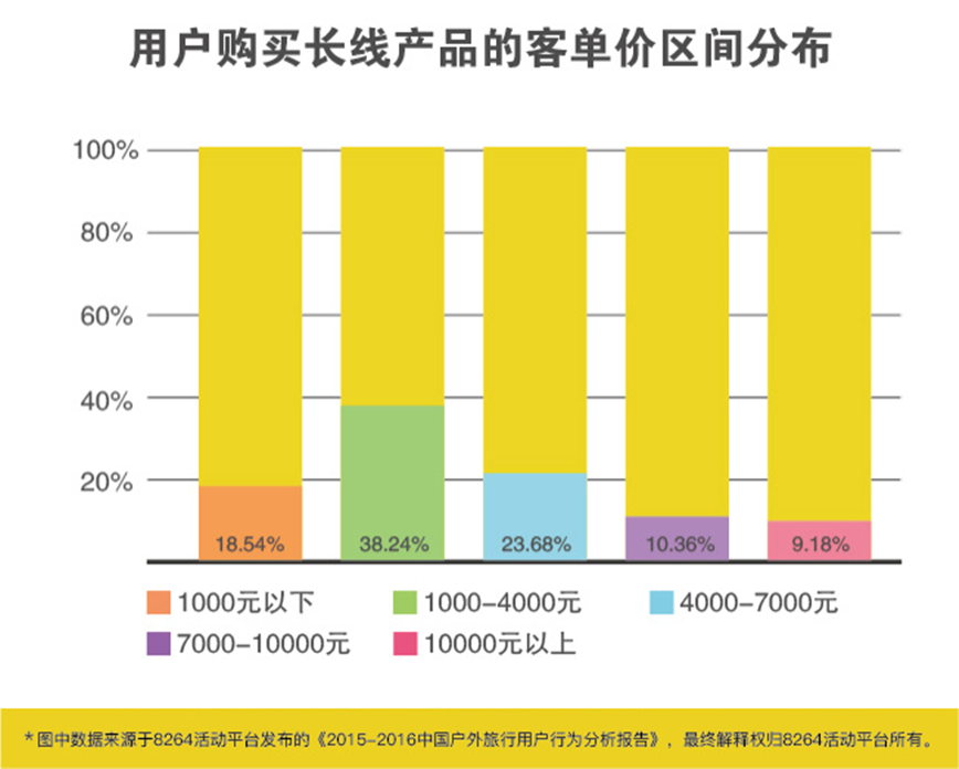 2016年最新中國戶外旅游數(shù)據(jù)分析報告 2016年最新中國戶外旅游數(shù)據(jù)分析報告