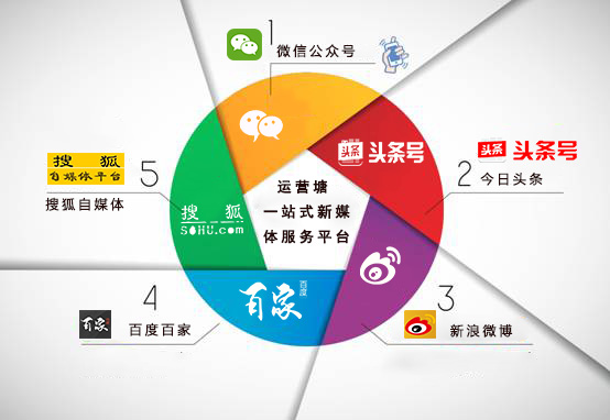新媒體運(yùn)營內(nèi)容多樣化提升一倍閱讀量 新媒體運(yùn)營內(nèi)容多樣化提升一倍閱讀量