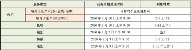 新冠情況下阿里巴巴國(guó)際站推出全新平臺(tái)運(yùn)營(yíng)規(guī)則 (2月6日版) 新冠情況下阿里巴巴國(guó)際站推出全新平臺(tái)運(yùn)營(yíng)規(guī)則 (2月6日版)