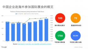外貿(mào)企業(yè)如何巧蹭展會熱點進行獲客？這些新模式你需要了解！