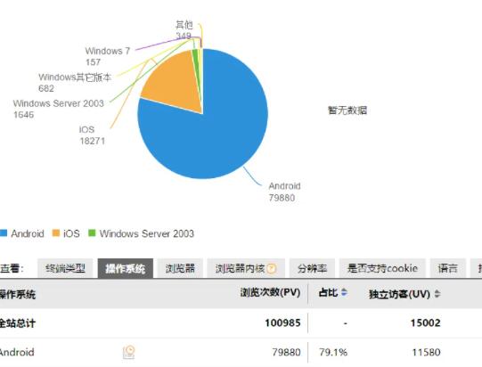 站長統(tǒng)計將于2022年5月10日起不再提供免費的網(wǎng)站統(tǒng)計分析服務 站長統(tǒng)計將于2022年5月10日起不再提供免費的網(wǎng)站統(tǒng)計分析服務